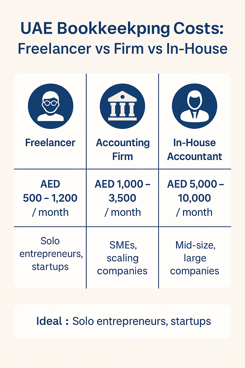 UAE Bookkeeping Costs Comparison
