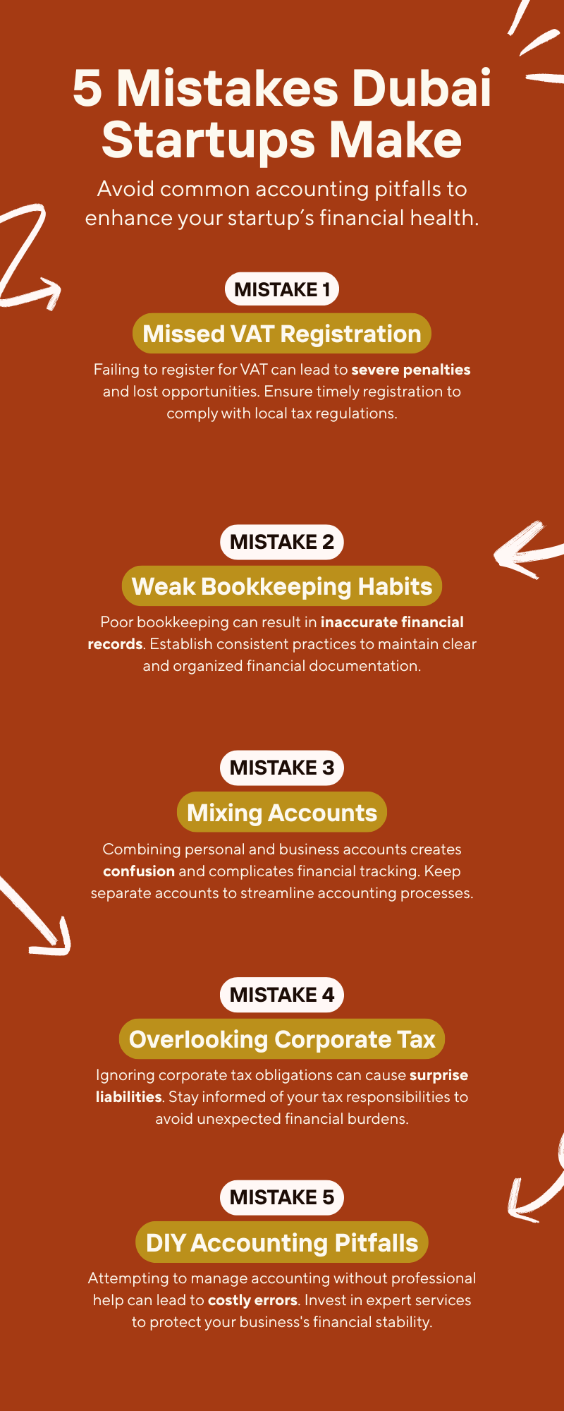 Best Accounting Firm in Dubai for Your Startup Company - ProAct ...